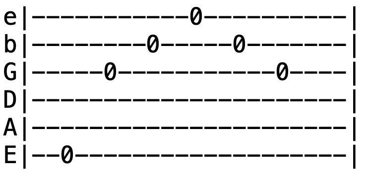 Fingerpicking Muster als Tabulatur