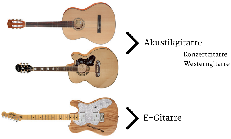 Akustikgitarre und E-Gitarre nebeneinander