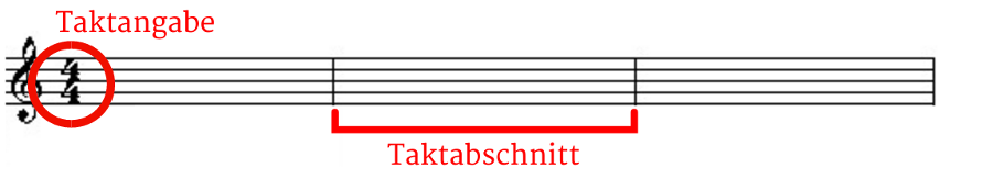 Taktangabe und Taktabschnitt auf der Notenlinie