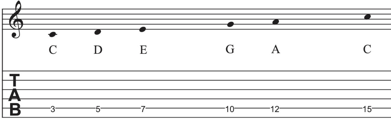 C-Dur Pentatonik mit Tabs