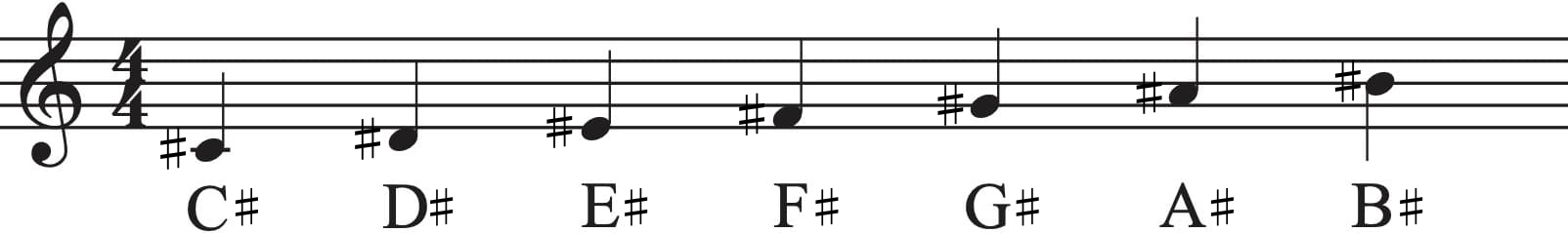 All sharpened notes on the staff with a sharp sign.