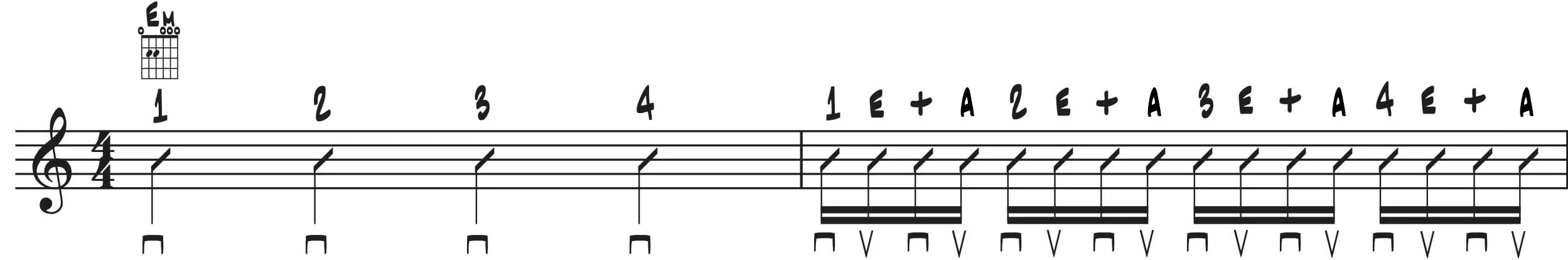 E minor sheet music: 4 quarter notes, then 16 16th notes with a counting guide.
