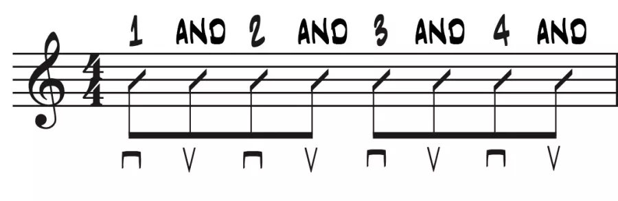 Sheet music with a 4/4 rhythm, eighth notes, and alternating downstrokes and upstrokes.