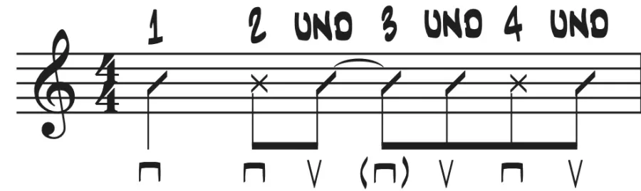 Anschlagmuster mit Luftschlag auf Zählzeit 3, Dead Notes und alternierenden Strokes in Rhythmus-Notation.