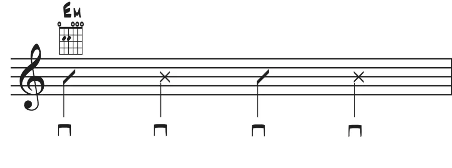 Notenblatt mit E-Moll-Akkord und Rhythmus aus Dead Notes (X-Symbole) in 4/4-Takt.
