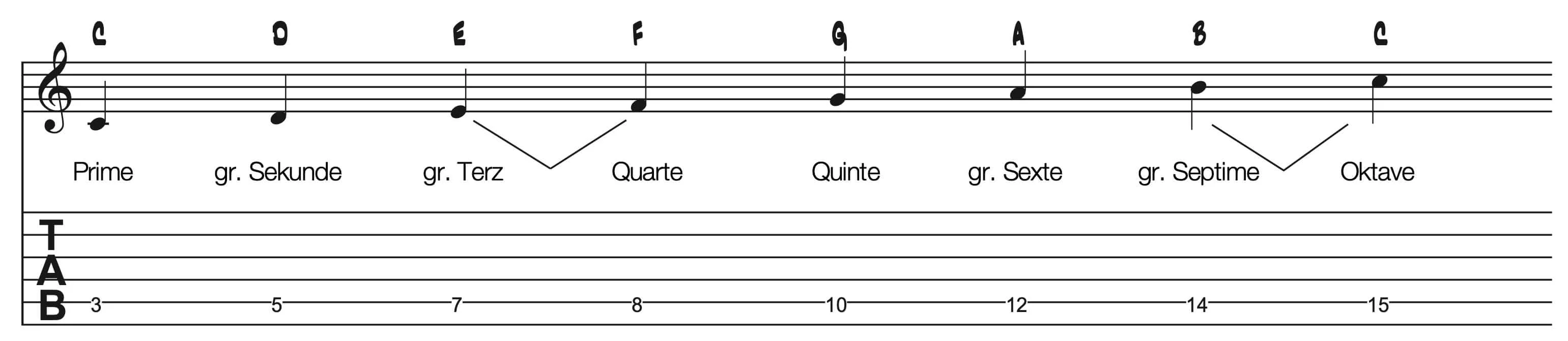 Intervalle in C-Dur-Tonleiter mit Noten und TAB.