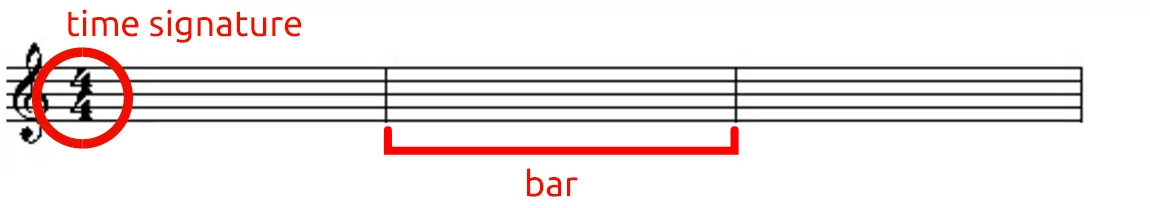 Time signature and bar section
