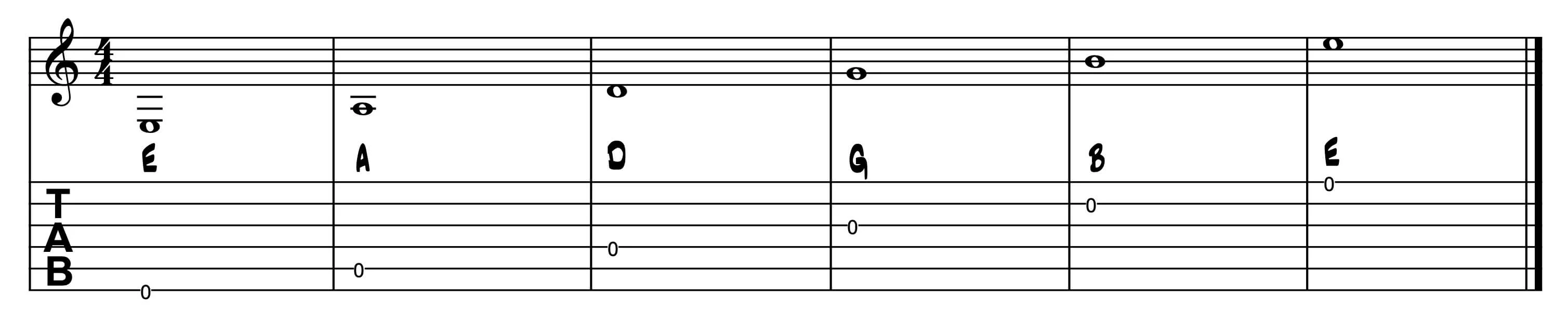 tandard notation and tablature showing the six open guitar strings (E, A, D, G, B, E).