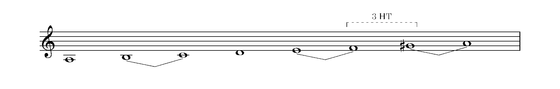 Harmonischen Molltonleiter mit markiertem Intervall von 3 Halbtonschritte zwischen der 6. und 7. Stufe.