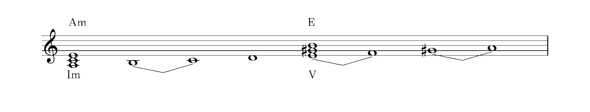 Noten der harmonischen A-Moll-Tonleiter mit E-Dur auf V. Stufe.