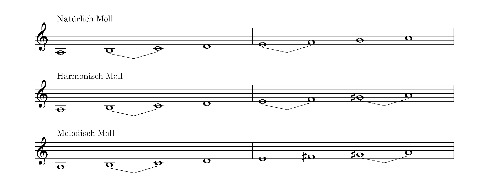 Übersicht der drei Molltonleitern: natürliche, harmonische und melodische Moll.