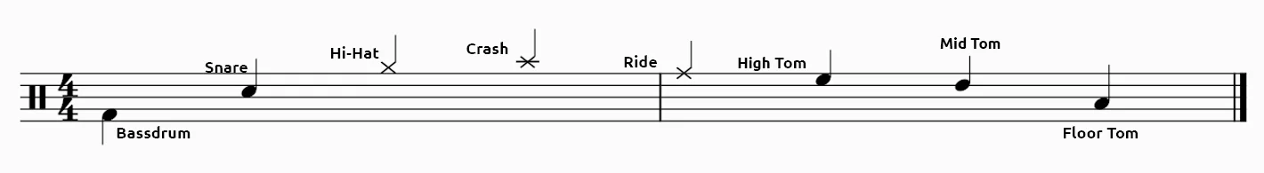 Drum set notation with bass drum and cymbals