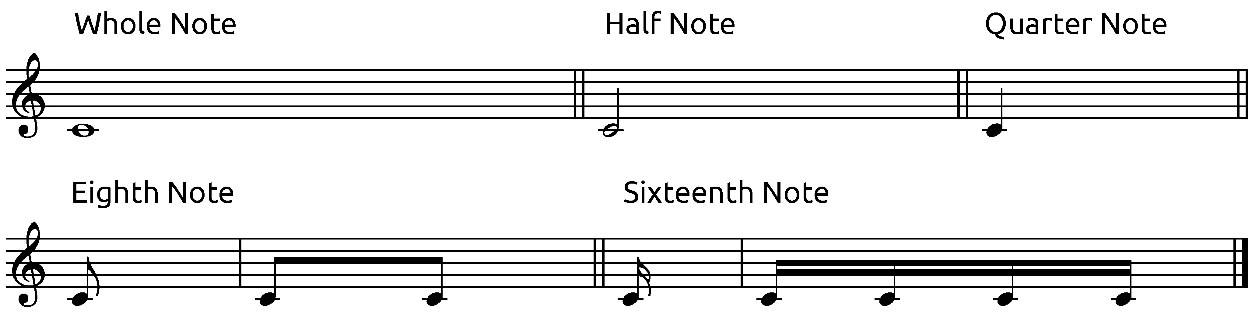 Different note values in standard notation.