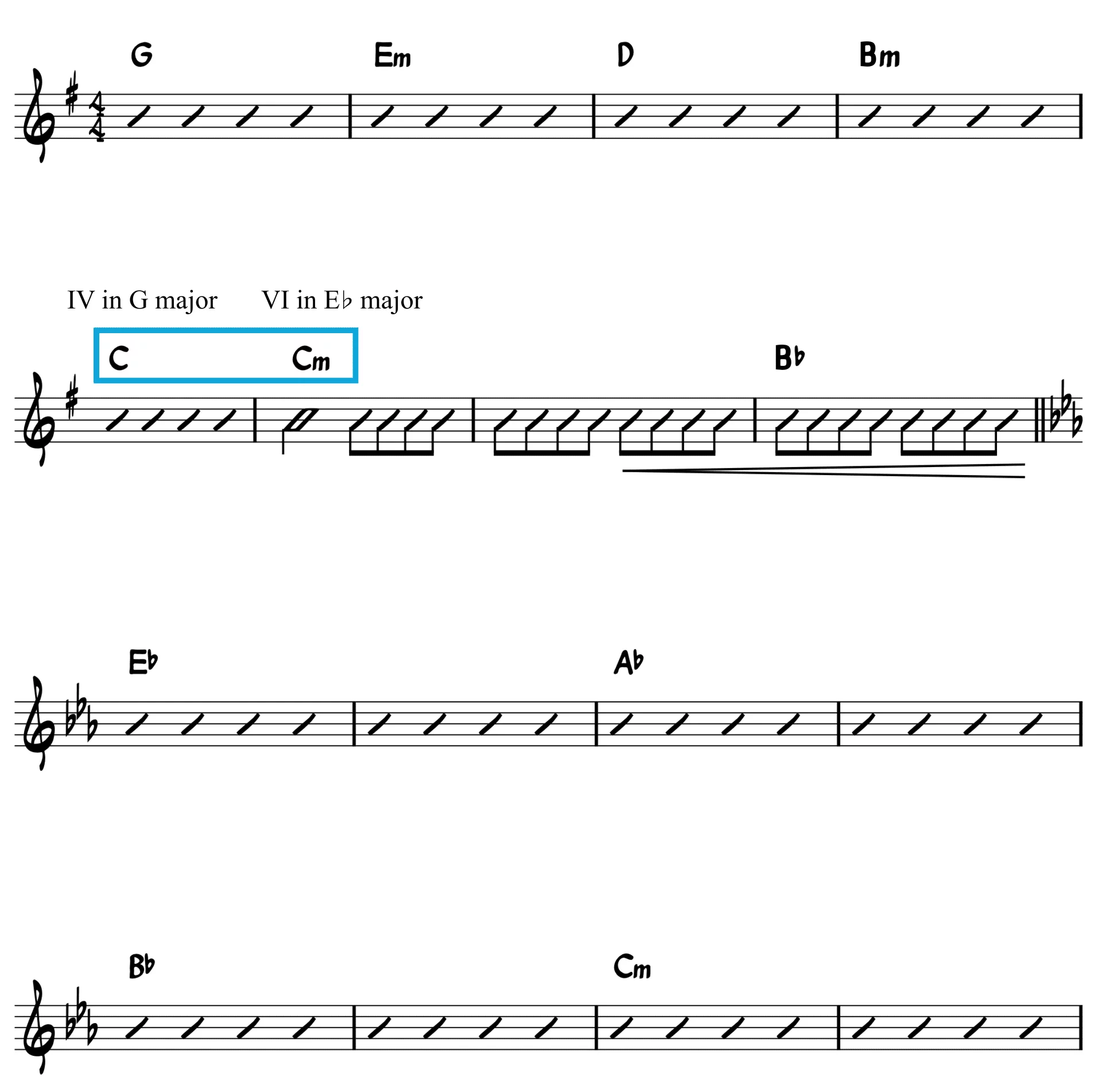 Composition using the Circle of Fifths