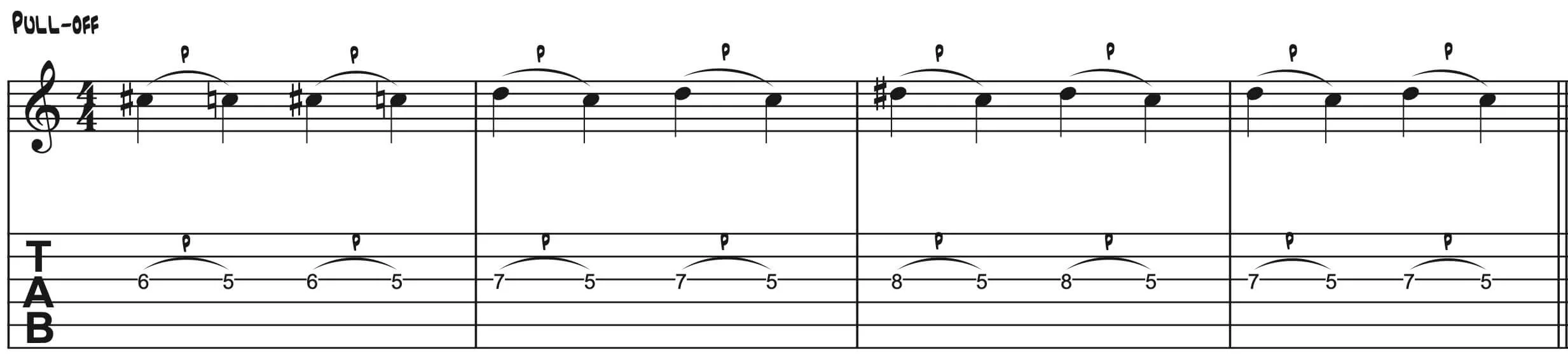 TAB-Notation für Pull-Off-Technik.
