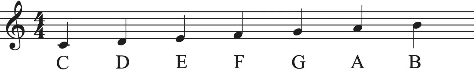 Notenlinie der C-Dur-Tonleiter: C D E F G A B.