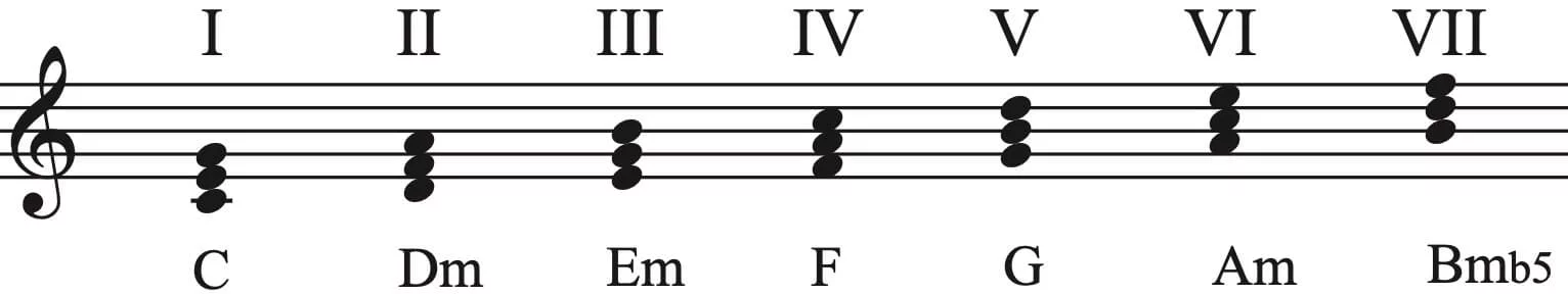Stufenakkorde auf Violinenschlüssel