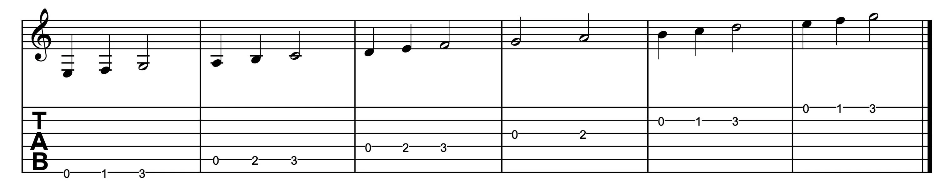 Sheet music and tablature of a scale across six strings.